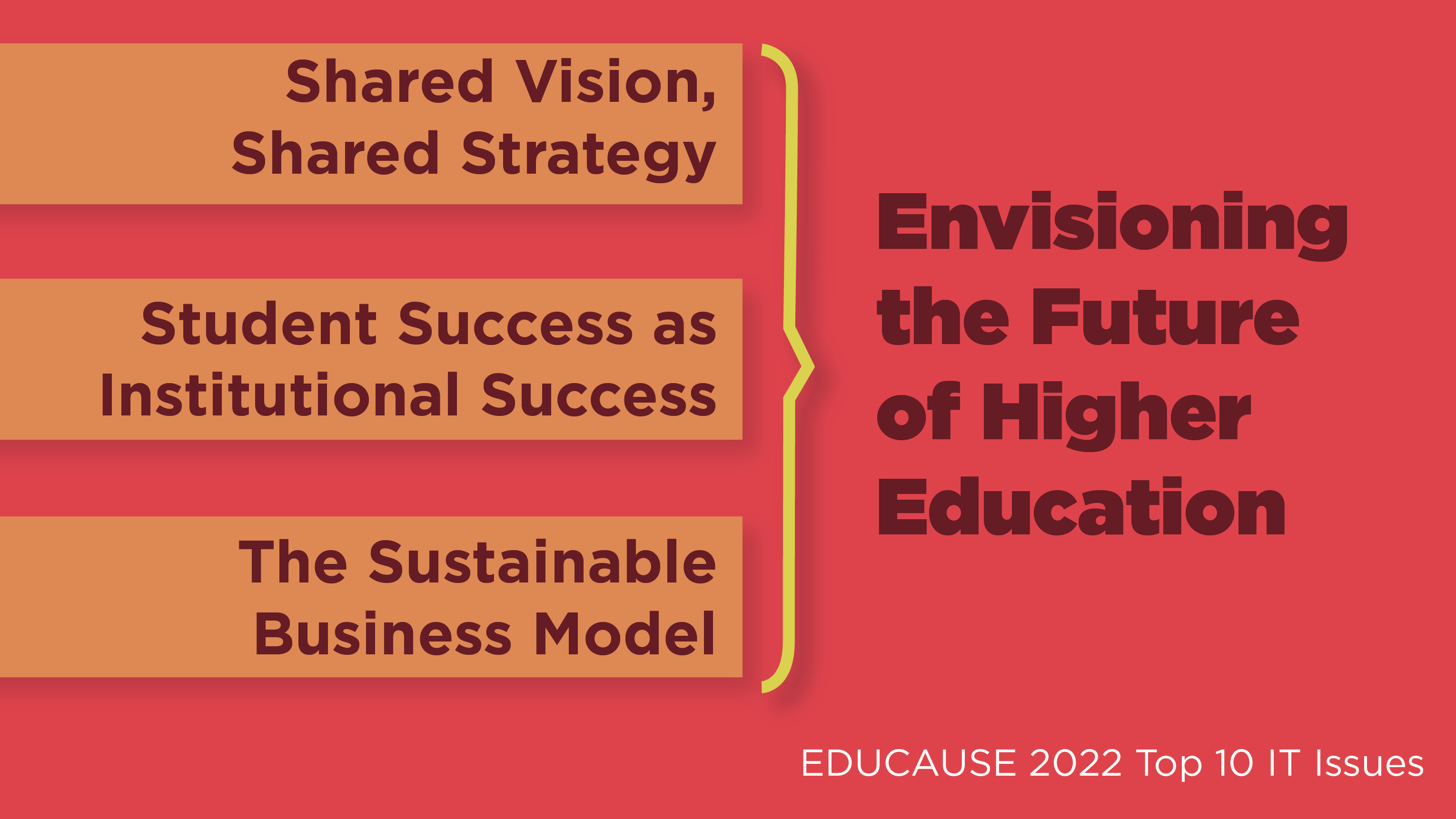 展望高等教育的未来:共同的愿景，共同的策略学生成功即机构成功可持续的商业模式。EDUCAUSE 2022十大IT问题。